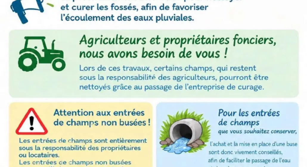 INFO TRAVAUX - Curage des foss&eacute;s -